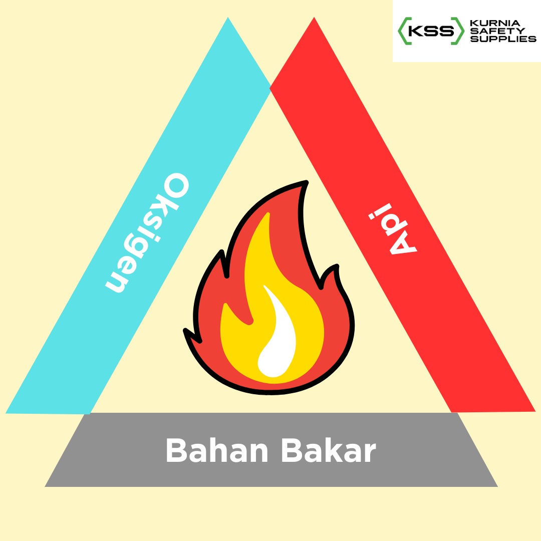 Segi tiga bahan bakar