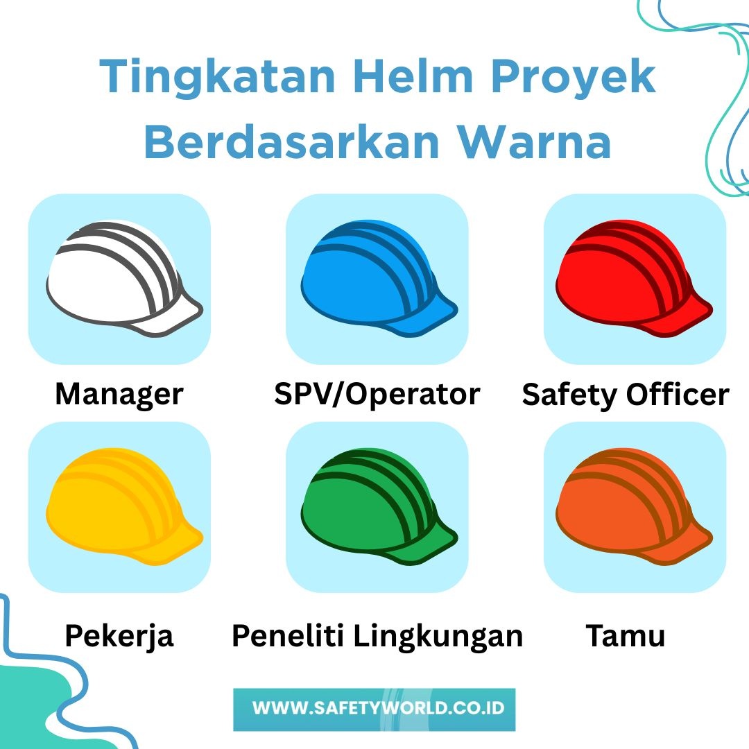Tingkatan Helm Proyek Berdasarkan Warna