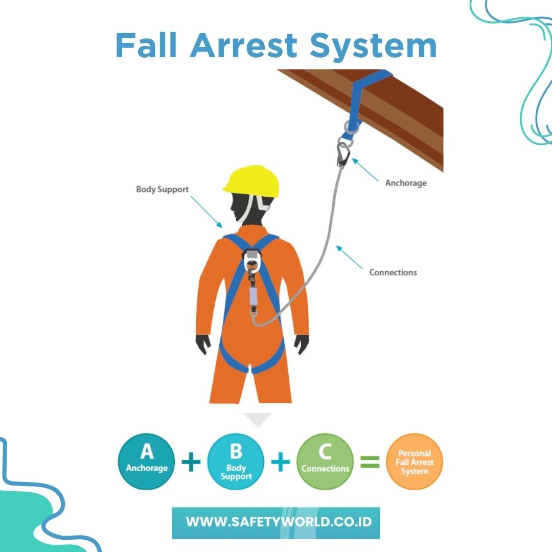 Fall Arrest System