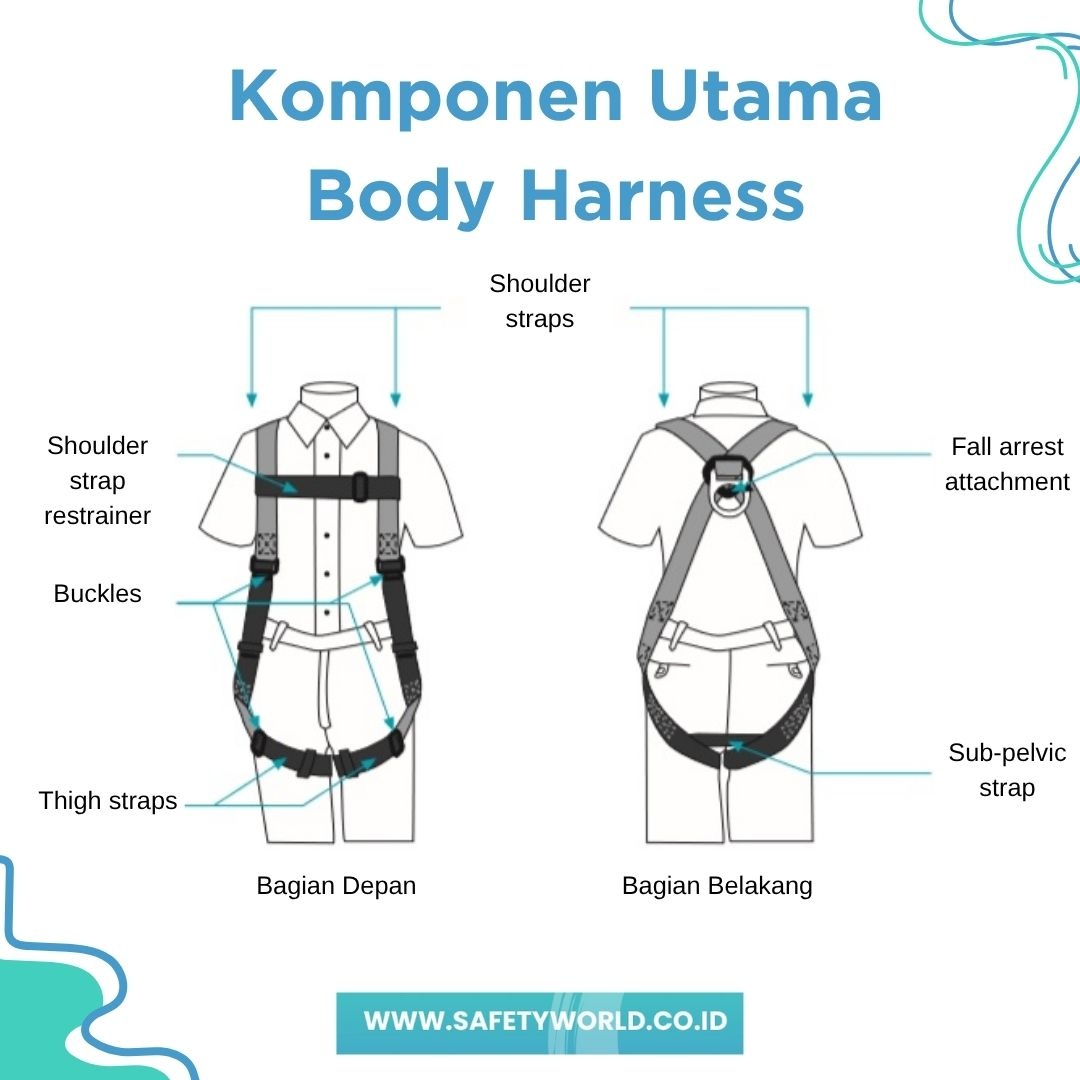 Komponen Body Utama Full Body Harness